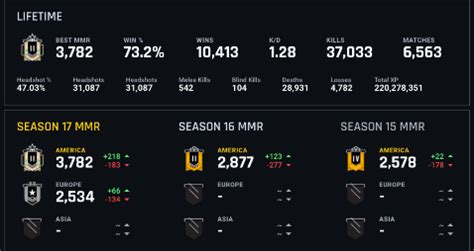 r6stats|tabstats r6 download.